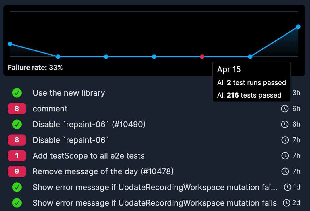 Test Suite Runs view